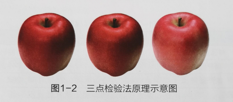 感官评价方法-三点检验1