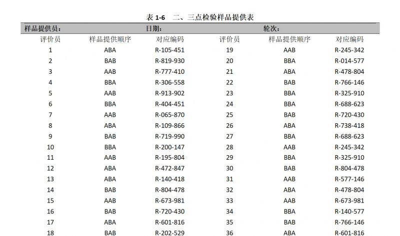 【二、三点检验法】教你如何正确进行科学的感官评价方法2
