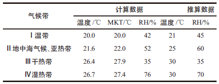 以饮料为例，教你如何进行保质期测试！1