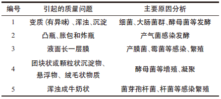 以饮料为例，教你如何进行保质期测试！2