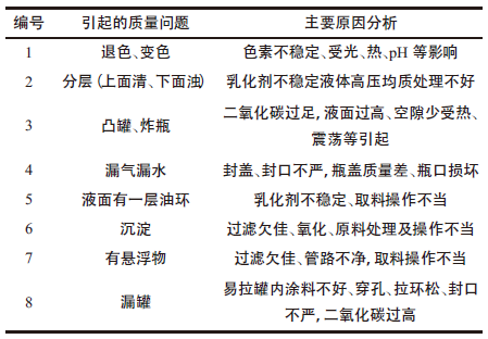 以饮料为例，教你如何进行保质期测试！3