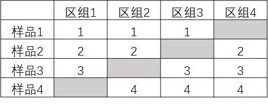 感官分析师看过来，这些是不是让你头疼的感官试验设计？3