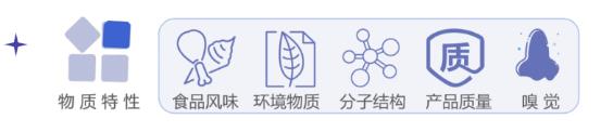 标准解读《感官分析 方法学 采用三点强迫选择法（3-AFC）测定嗅觉、味觉和风味觉察阈值的一般导则》2