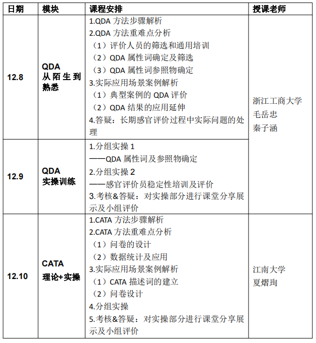 12月8-10日·杭州 SEPA培训—感官分析实操培训班（高级）