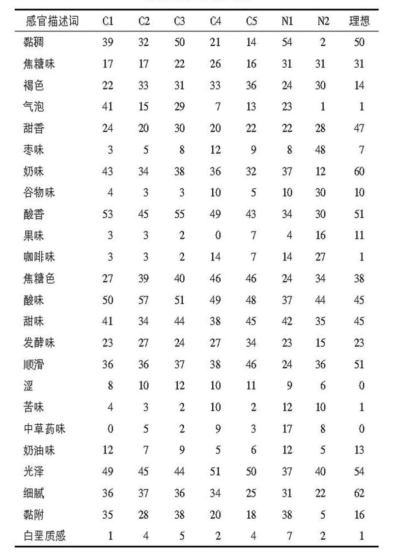 快速描述分析法：适合项勾选法2