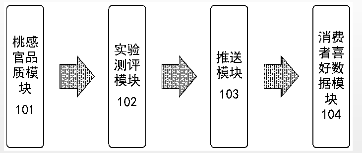 【产品感官】如何准确、详细地评价桃的感官品质？1