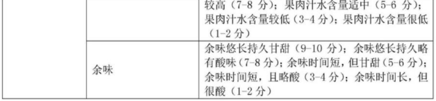 【产品感官】如何准确、详细地评价桃的感官品质？5