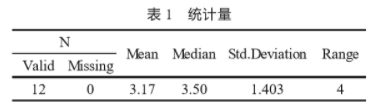 SPSS软件在食品感官评分结果分析中的应用1