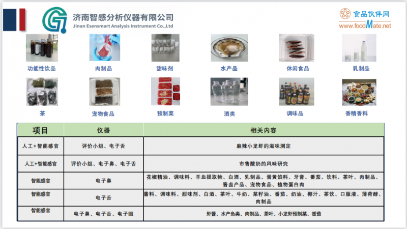 围观！“智能感官技术在产品感官品评中的应用”精彩内容分享4