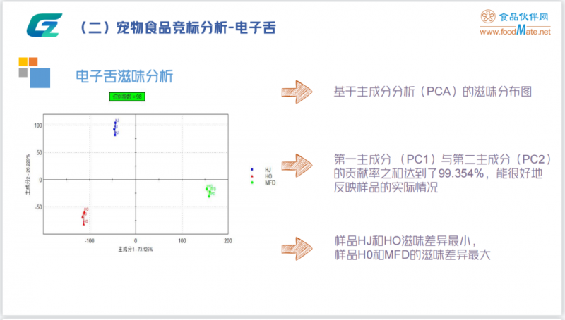 围观！“智能感官技术在宠物食品中的应用”精彩内容分享7