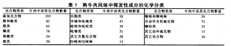 岭南特色食品类别、风味特征及风味形成机理（一）