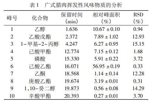 岭南特色食品类别、风味特征及风味形成机理(二）1