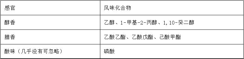 原创分享〡岭南特色食品类别、风味特征及风味形成机理(二）3