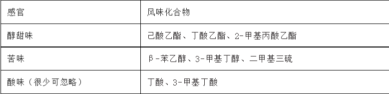 原创分享〡岭南特色食品类别、风味特征及风味形成机理(二）4