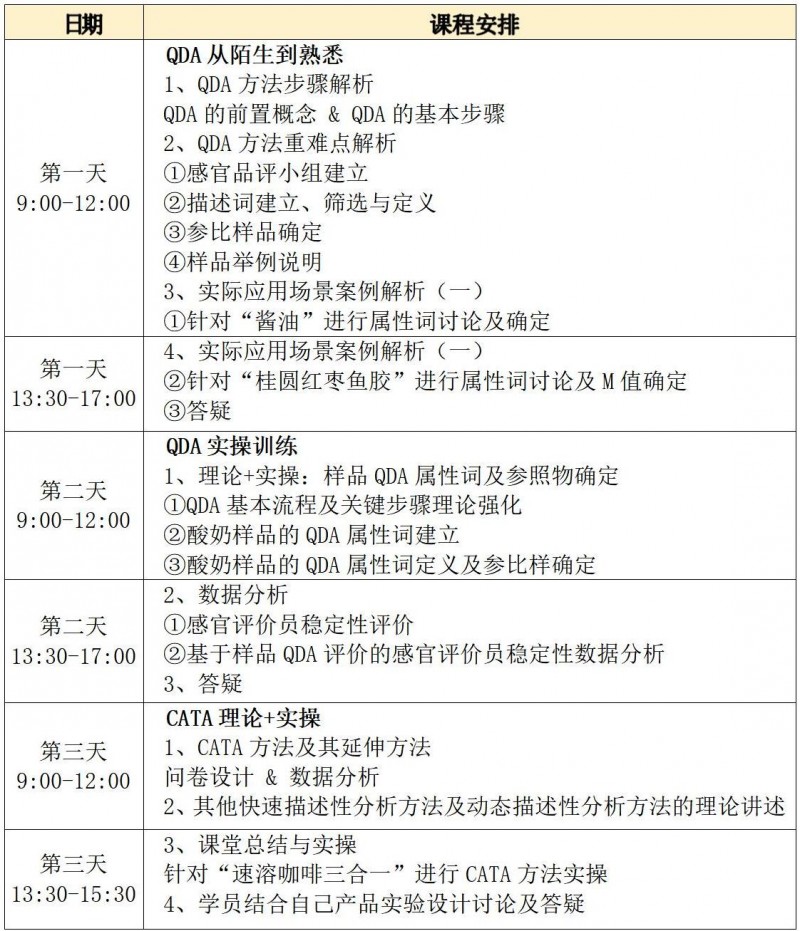 【高级班】SEPA线下培训—感官分析实操培训班-QDA CATA(上海站)(8月11-13日)_课程安排