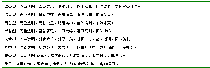 酱香具体是什么香呢？不同种类、产地酱香型白酒感官特征分析