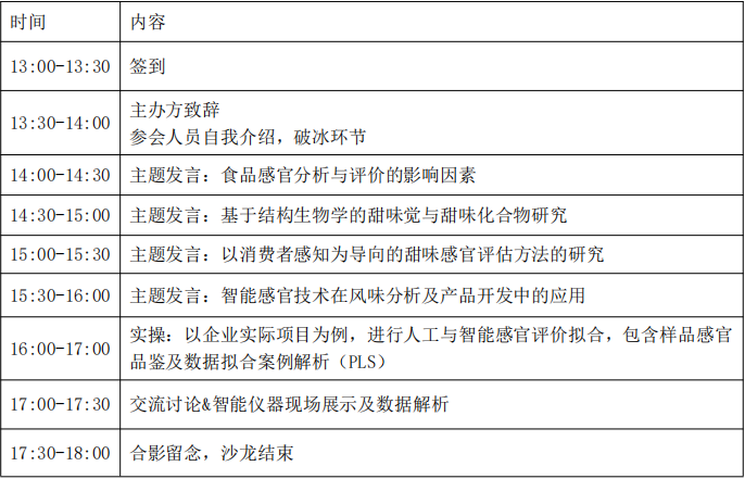 沙龙日程-第八期感官评价实践沙龙(济南站)