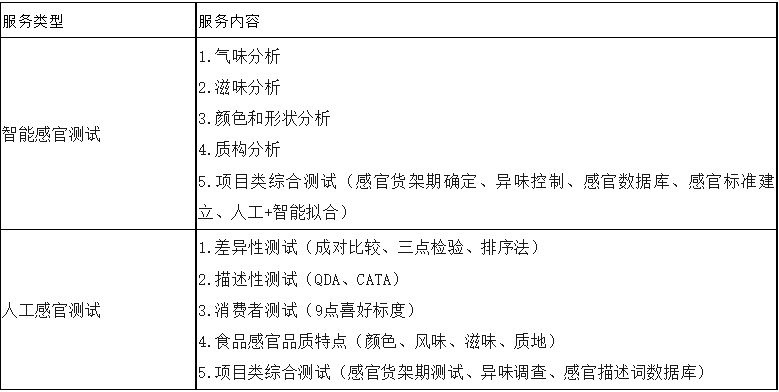 感官测试业务