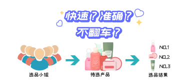 2023感官实践申报案例展示:基于熵权法的感官快速选品方法的建立1