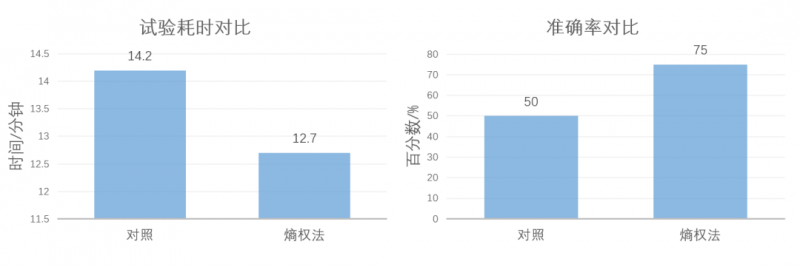2023感官实践申报案例展示:基于熵权法的感官快速选品方法的建立7