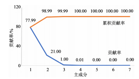 【智能感官】基于电子舌技术的盐酸左西替利嗪掩味研究5