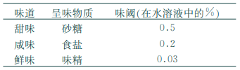 调味料主要基本原料的味阈