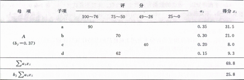 评分检验法