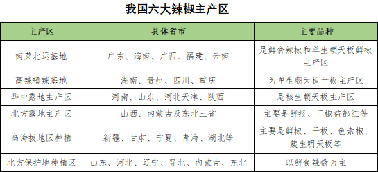 辣椒素的感官特点及相关介绍