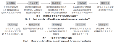 辣椒素的感官特点及相关介绍