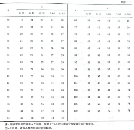 成对比较检验法