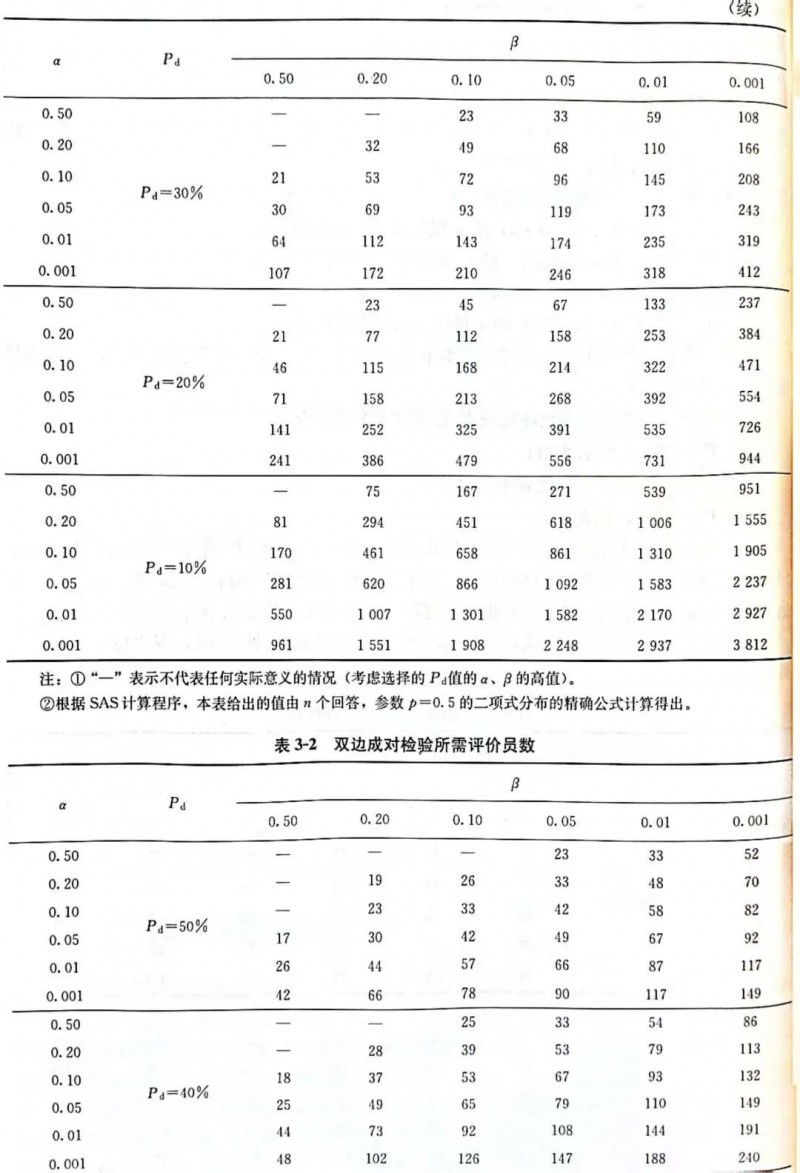 成对比较检验法