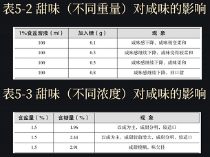 咸味与其它味复合使用会有怎样的味觉体验？