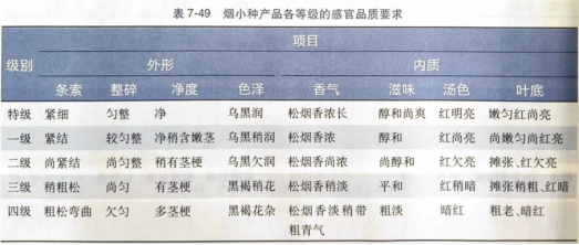 红碎茶、工夫红茶和小种红茶