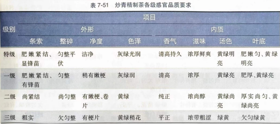 蒸青茶、炒青茶···感官鉴别绿茶品质