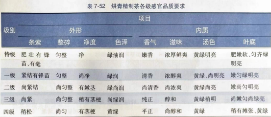 蒸青茶、炒青茶···感官鉴别绿茶品质