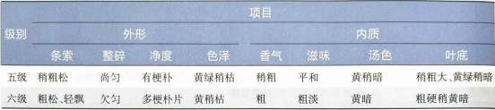 蒸青茶、炒青茶···感官鉴别绿茶品质