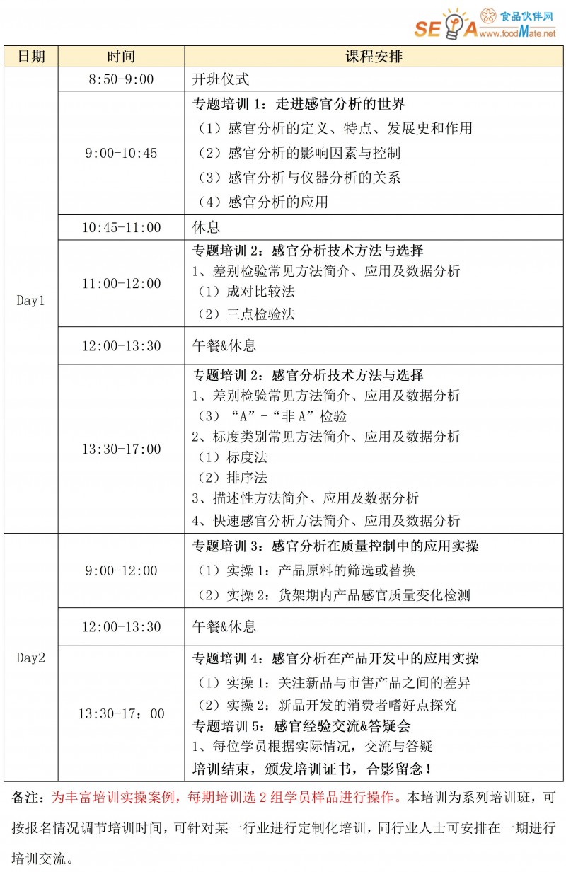 【培训通知】感官分析入门:掌握常用方法与技术1017-1018_02
