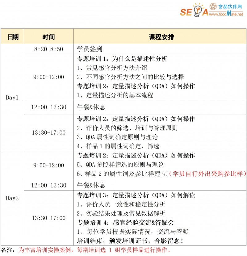 【培训通知】深入描述性分析:精确捕捉产品特征1121-1122_02