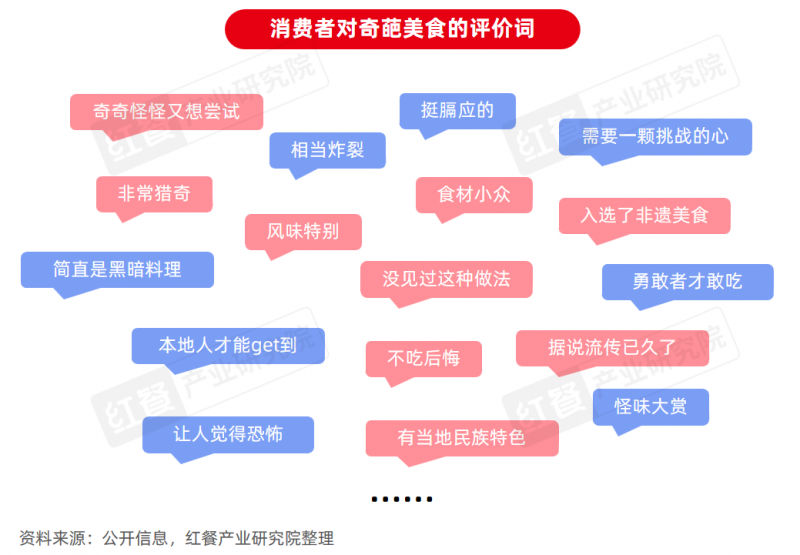 《地方“奇葩”美食研究报告2024》发布：奇特风味挑战大众味蕾，生腌、牛杂等发展潜力大