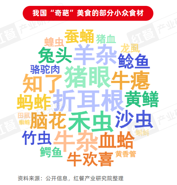 《地方“奇葩”美食研究报告2024》发布：奇特风味挑战大众味蕾，生腌、牛杂等发展潜力大