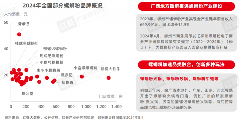《地方“奇葩”美食研究报告2024》发布：奇特风味挑战大众味蕾，生腌、牛杂等发展潜力大