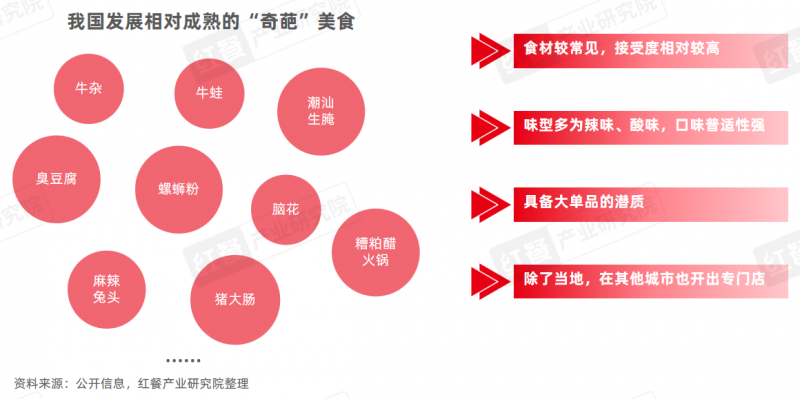 《地方“奇葩”美食研究报告2024》发布：奇特风味挑战大众味蕾，生腌、牛杂等发展潜力大